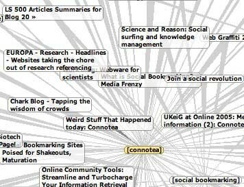Graph of a Connotea user's items from HubLog