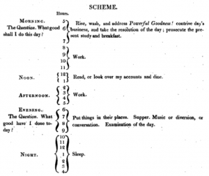 Benjamin Franklin's daily schedule